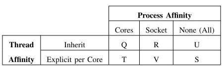 TABLE I: Afﬁnity patterns