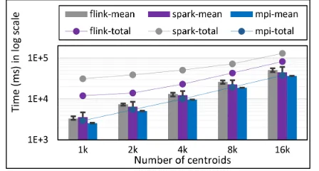 Fig. 8: Java DA-MDS 50k points performance on 16 nodesfor LRT-FJ and LRT-BSP over varying threads and processes.Afﬁnity patterns are CE,NE,SE, and NI.