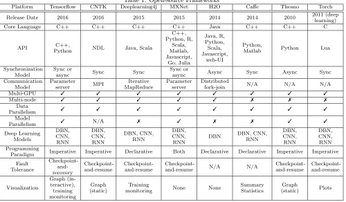 Table 1: Open-source Frameworks