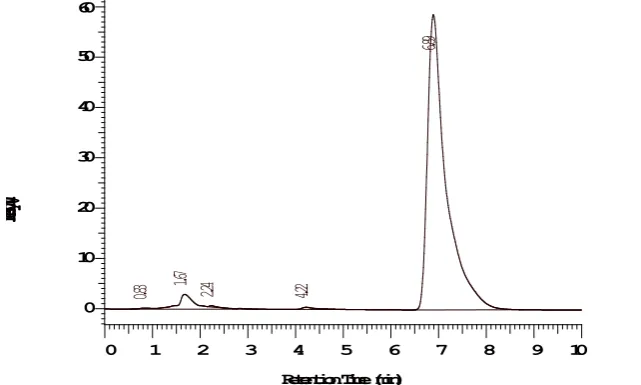 Fig 5: Basic hydrolysis. 