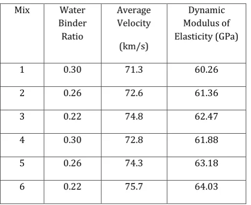 Figure 4.3 Comparative characteristics 