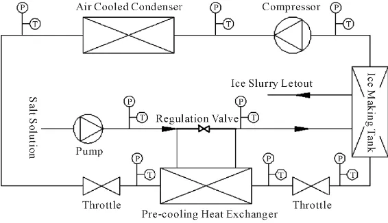 Figure 1. The principle diagram of the experimental system. 