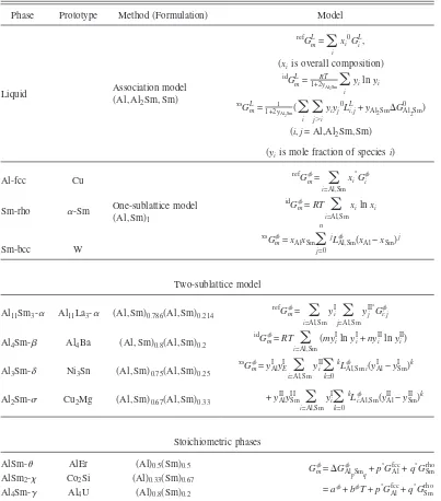 TABLE I. Summary of the thermodynamic models used for the Al-Sm binary system.