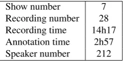 Table 1: REPERE test 2013 description