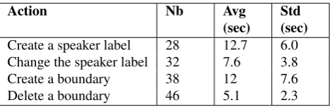 Figure 2: Example of a log ﬁle