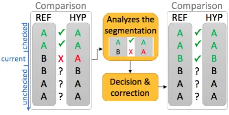 Figure 3: Illustration of the simulated annotator