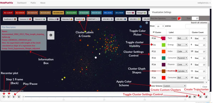 Fig. 2: WebPlotViz view area with various options