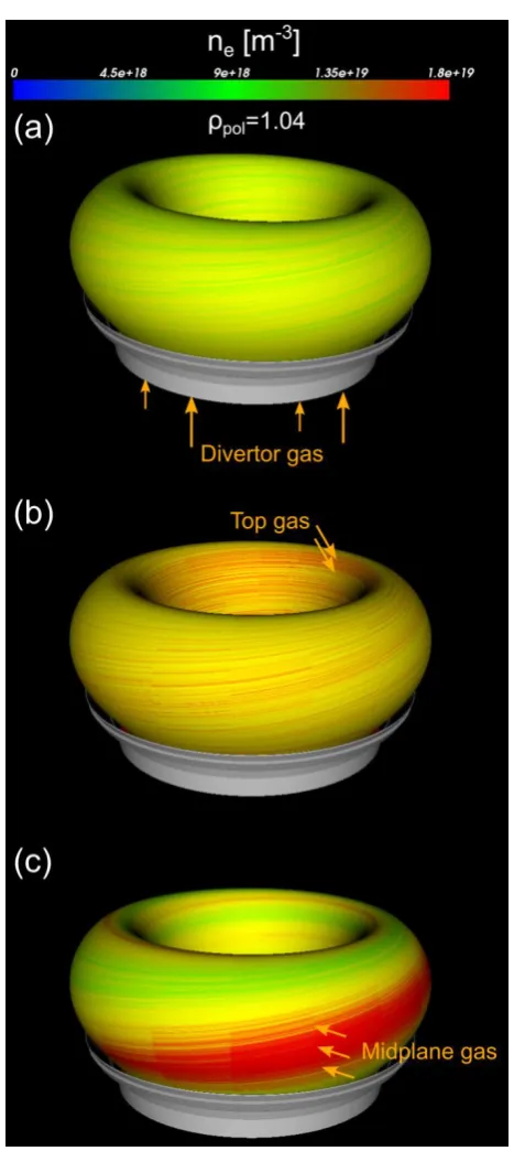 Fig. 1. 3D electron density in AUG during (a) divertor gas puffing; (b) top gas puffing; (c) midplane gas puffing