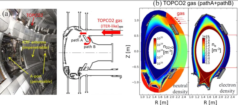Fig 2. (a) Outer top gas puffing (TOPCO2, ITER relevant) and the surrounding wall structures in AUG; (b) neutral and electron density during outer top gas puffing