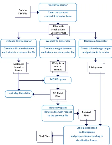 Fig. 1: Data processing workﬂow