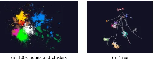 Fig. 2: WebPlotViz view area with various options