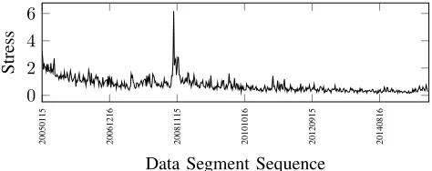 Fig. 12: MDS alignment ﬁt for 1 Day shift with Accumulatingsegmentation and Log distances