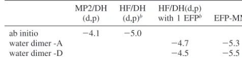 TABLE 1: Interaction Energies in Kcal/Mol for WaterDimera