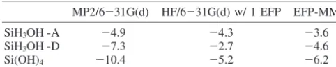 TABLE 2: Interaction Energies in Kcal/Mol for Si(OH)4and SiH3OH with an EFP Water Molecule at theEquilibrium Geometriesa