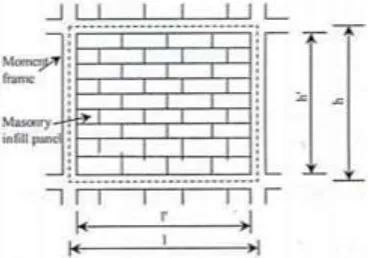 Fig -3:    Masonry infill panel in structure Infill wall 