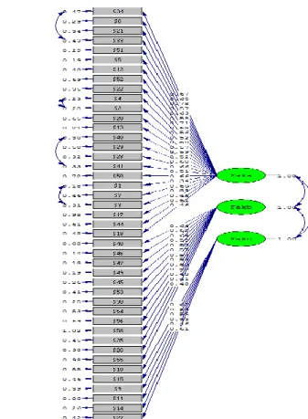Figure 2. Path diagram on the results of the confirmatory factor analysis 