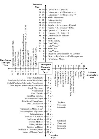 Fig. 1. Summary of the 64 facets in the Convergence Diamonds