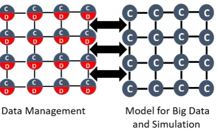 Fig. 4. Dual Convergence Architecture
