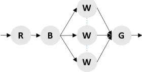 Fig. 7. Storm application graph