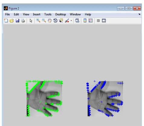 Fig: shows the following parameters 