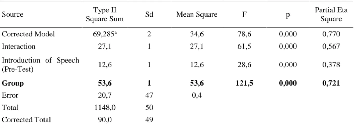 Table 8. Levene’s Test for Equality of Variances 