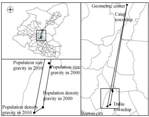 Figure 2. Population distribution center of gravity in Shiyang River Basin (2000 and 2010)