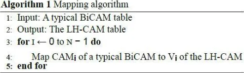 Fig 5 Algorithm for mapping operation[1] 