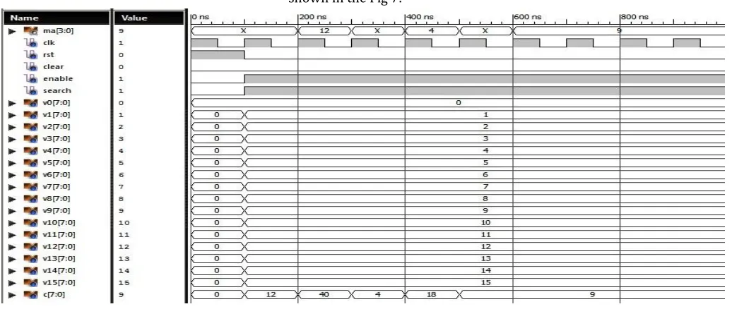 Fig 6 Algorithm for searching operation[1]  