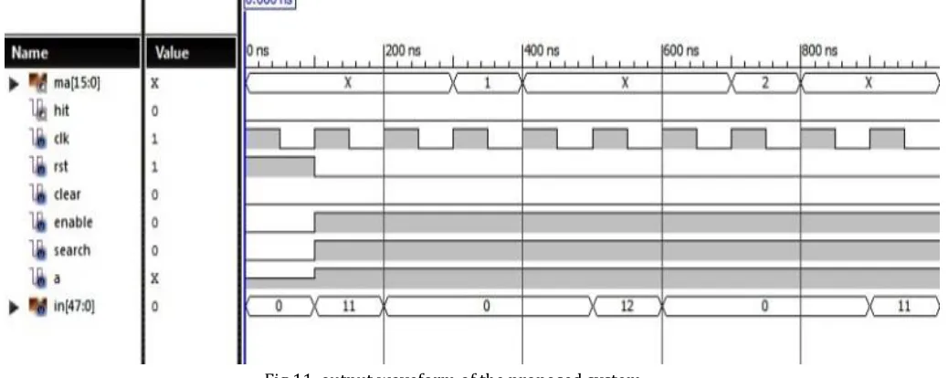 Fig 11. output waveform of the proposed system 