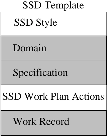Figure 10.  ViewPoint Template for System Specification Diagrams in JSD