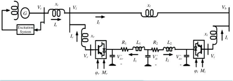 Figure 1. A SMIB system Equationuipped with a VSC HVDC. 
