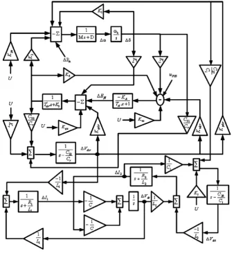 Figure 2. VSC HVDC block diagram based Equation (25). 