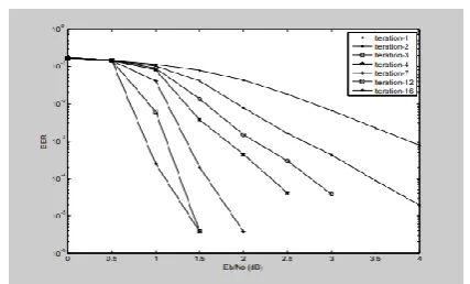 Fig. 6: Decoded Output 