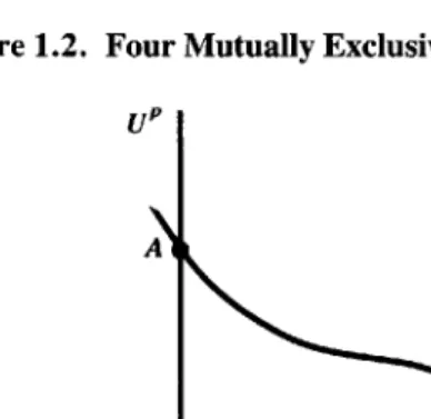 Figure 1.2. Four Mutually Exclusive Actions Xt