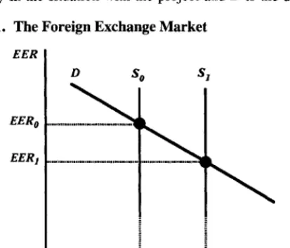 Figure 3.1. The Foreign Exchange Market