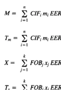 Figure 3.5. If adjustment to an additional supply of foreign exchange takes