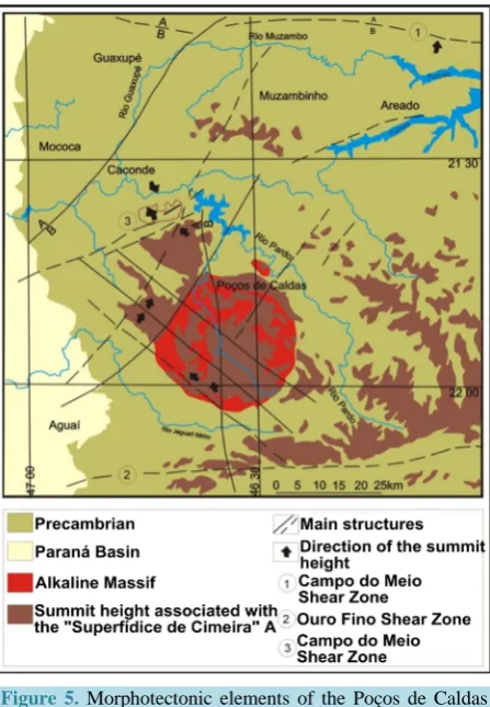 Figure 5. Morphotectonic elements of the Poços de Caldas Plateau region (Modified from [41])