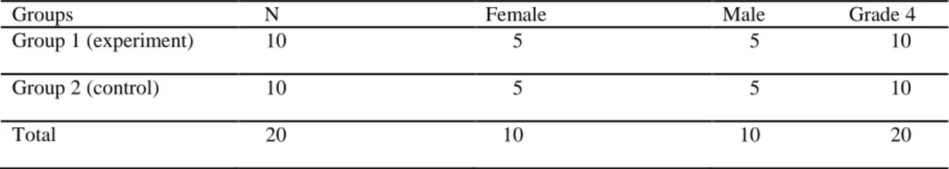 Table 1. Working group 