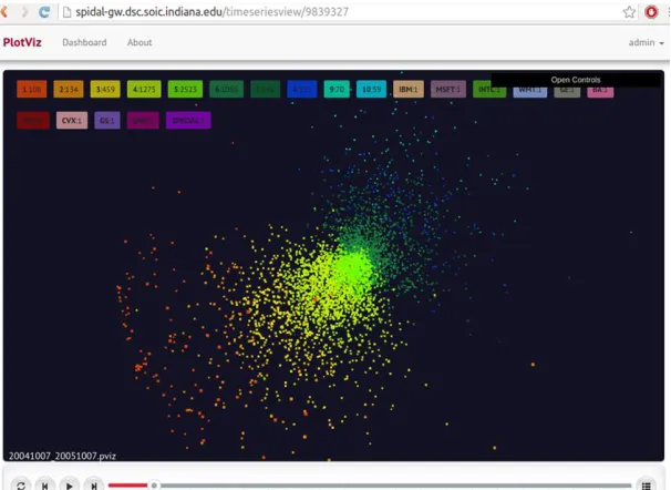 Figure 1 A time series plot displayed in the WebPlotViz tool. A user can use the play/pause buttons at the bottom  to view the time series 