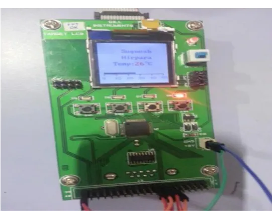 Fig. 3.4: LCD result. 