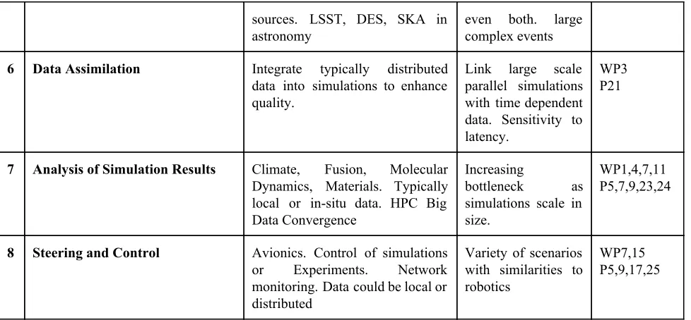Table 1: Eight Streaming and/or Steering Application Classes 