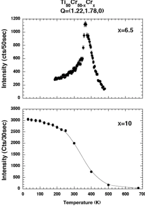 FIG. 5. Temperature dependence of the satellite intensity for