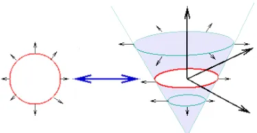 Figure 1: Level Set Method 
