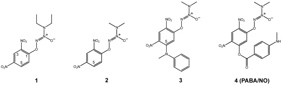 Figure 2 Structure-based design of PABA/NO. Structural modiﬁ cations of the GSTα-selective compounds 1 and 2 have led to the GSTπ-selective compound 4 (PABA/NO).