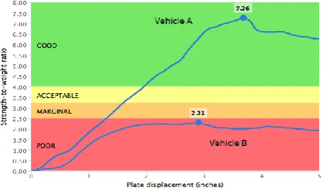 Fig 4.10: Calculation of SWR – Roll over Behavior 