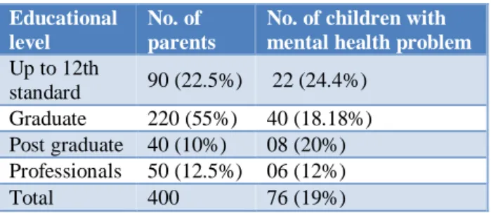 Table 3: Educational level of parents of children with  mental health problems. 