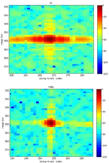 Figure 1: Point target focused by FK (left) and by MLTD (right) Processing.  
