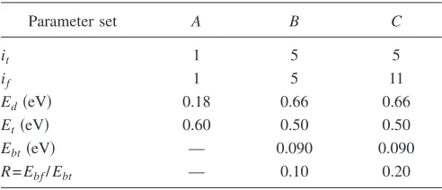 TABLE I. Parameters for best ﬁts of the rate equation model tothe experimental data.