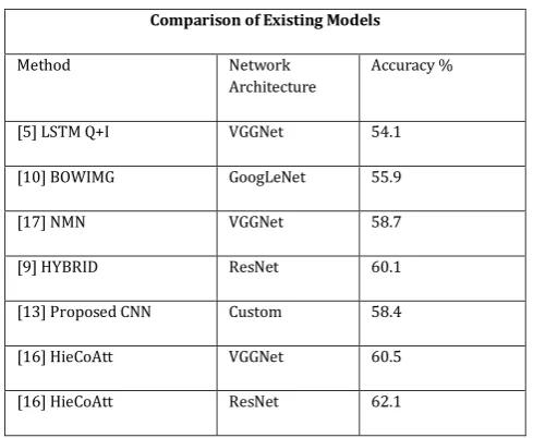 Table 2: Comparison of Existing Models 