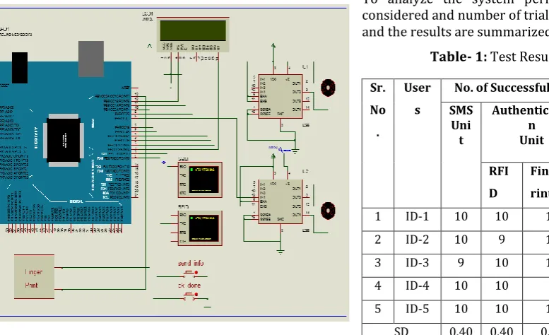 Table- 1: Test Result Analysis Table